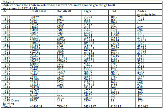 tabell 1