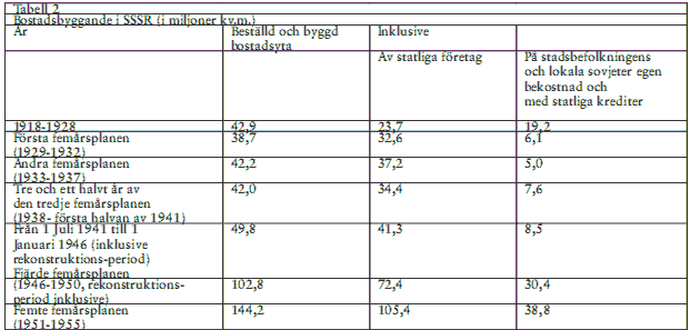 Tabell 2